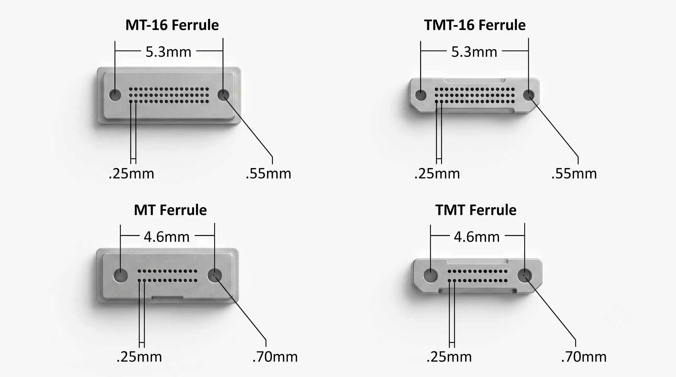 Technical drawing comparing dimensions and pin spacing between standard MT-16, MT ferrules, and the new ultra-small TMT-16, TMT ferrules used in MMC connectors. Technical drawing comparing dimensions and pin spacing between standard MT-16, MT ferrules, and the new ultra-small TMT-16, TMT ferrules used in MMC connectors.